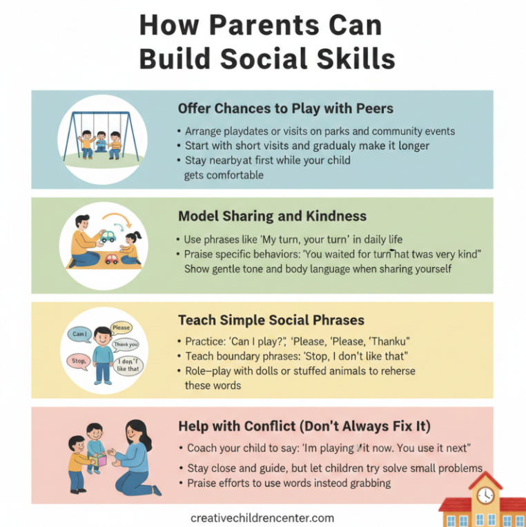 how can parents build social skills
