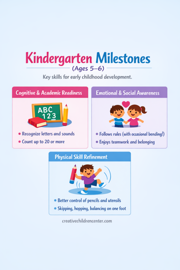 Kindergarten Milestones
