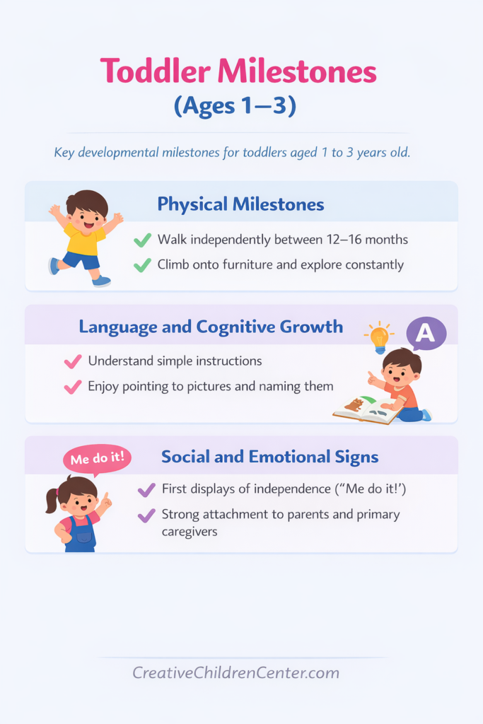 Toddler Milestones
