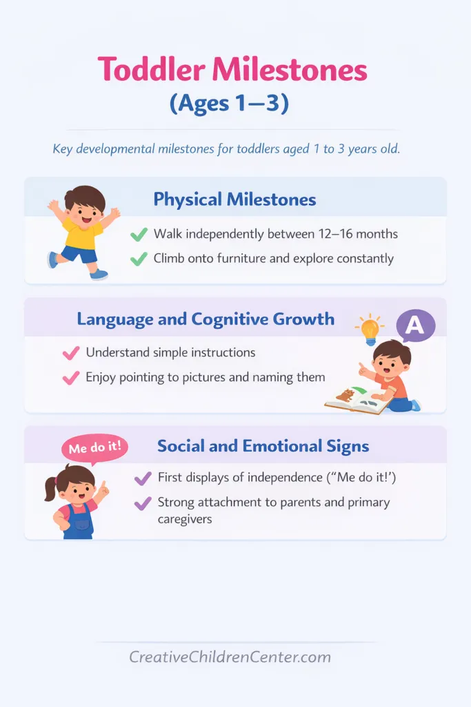 Toddler Milestones