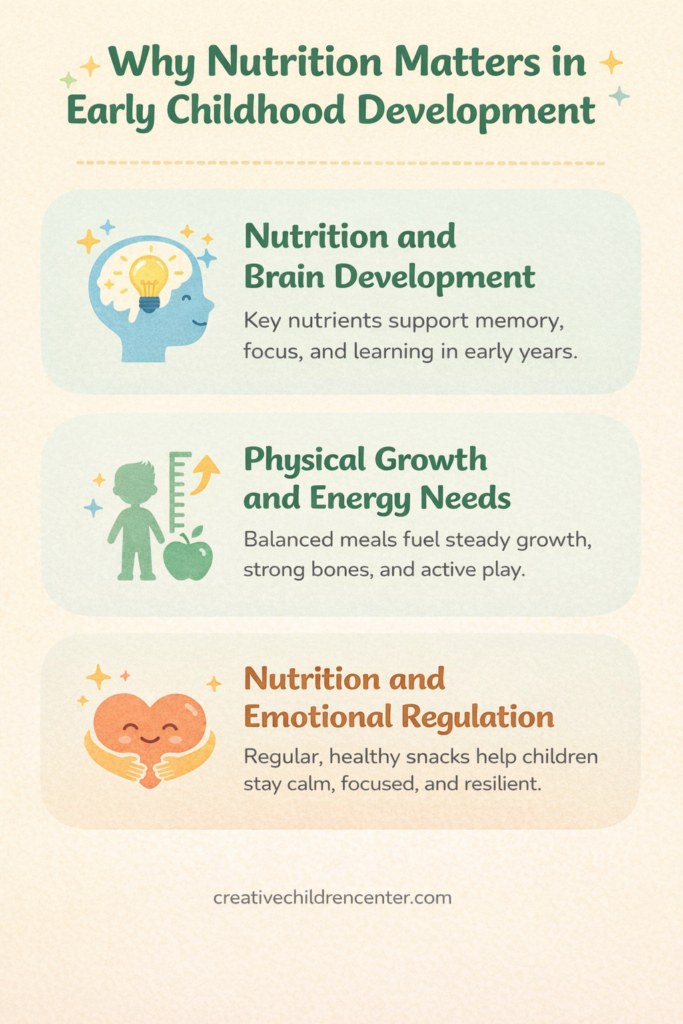 why nutrition matters in early childhood development