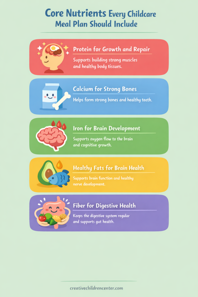 core nutrients every childcare meal plan should include