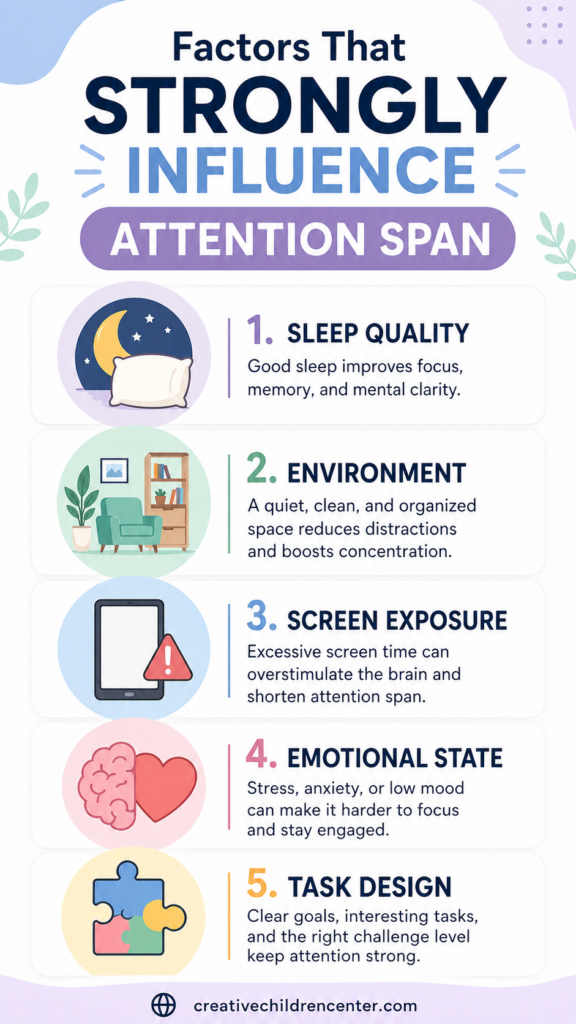 factors that strongly influence attention span