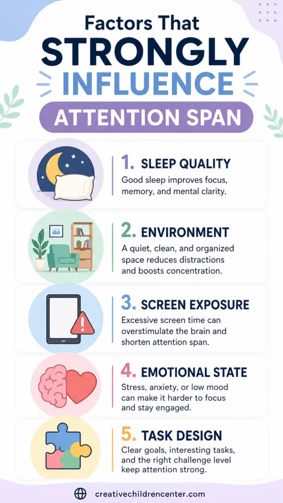 factors that strongly influence attention span