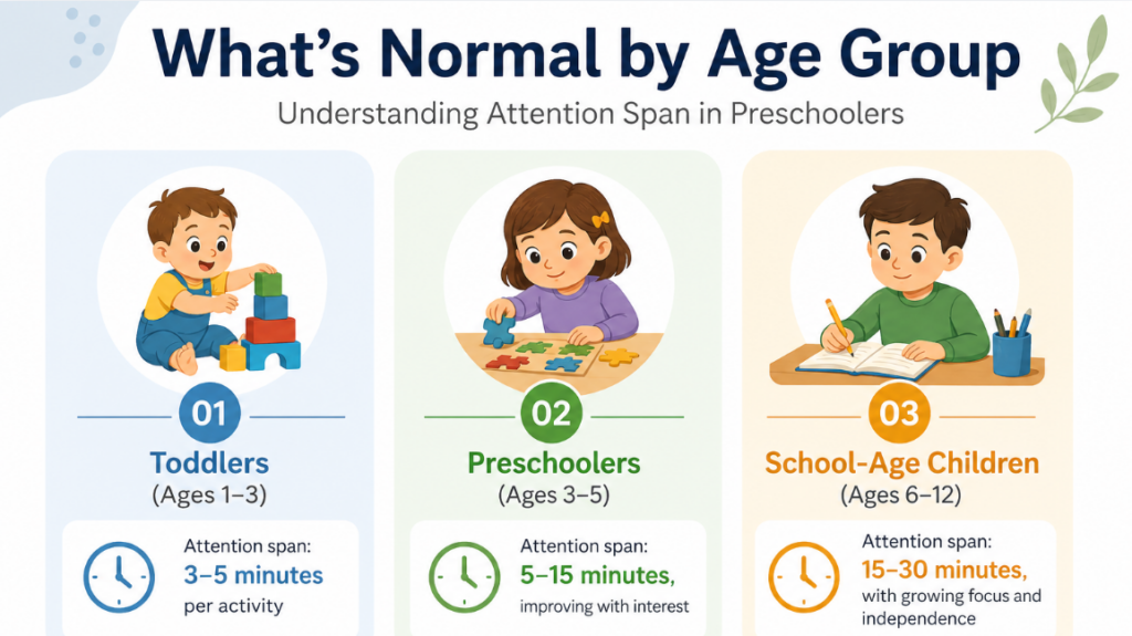 what’s normal by age group