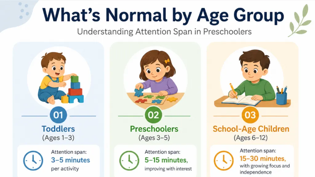 what’s normal by age group