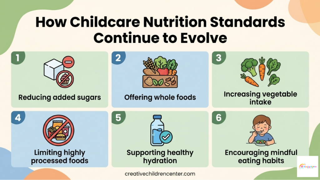 how childcare nutrition standards continue to evolve